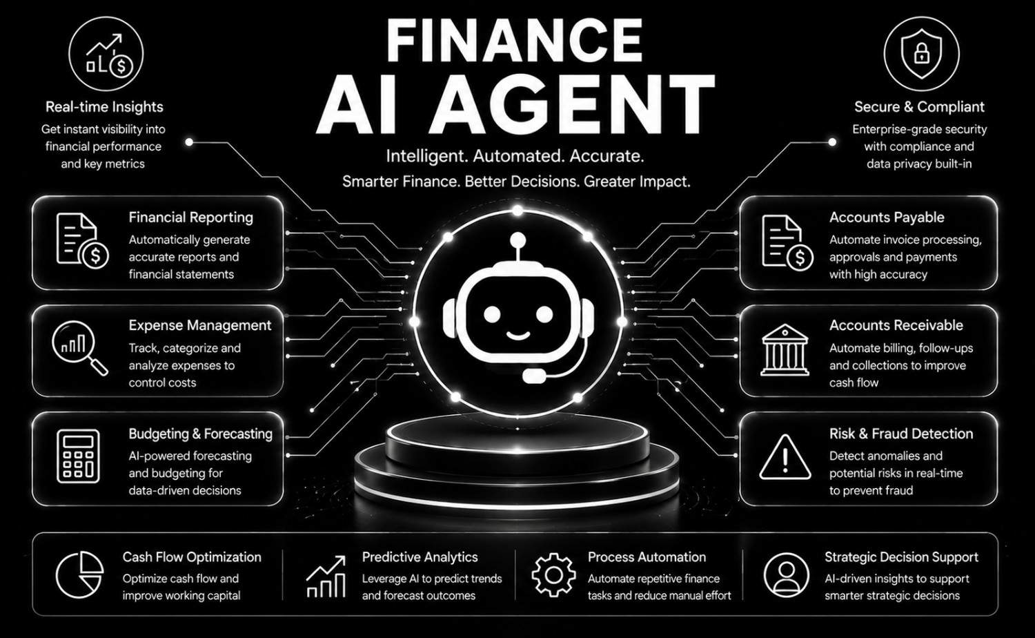 Finance AI Agent