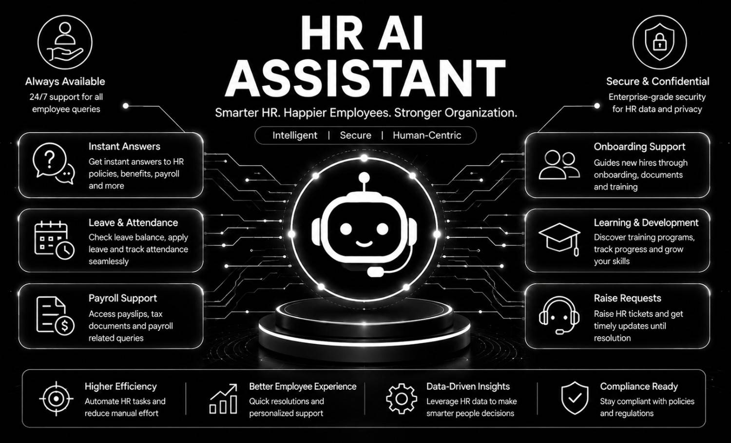 HR AI Assistant
