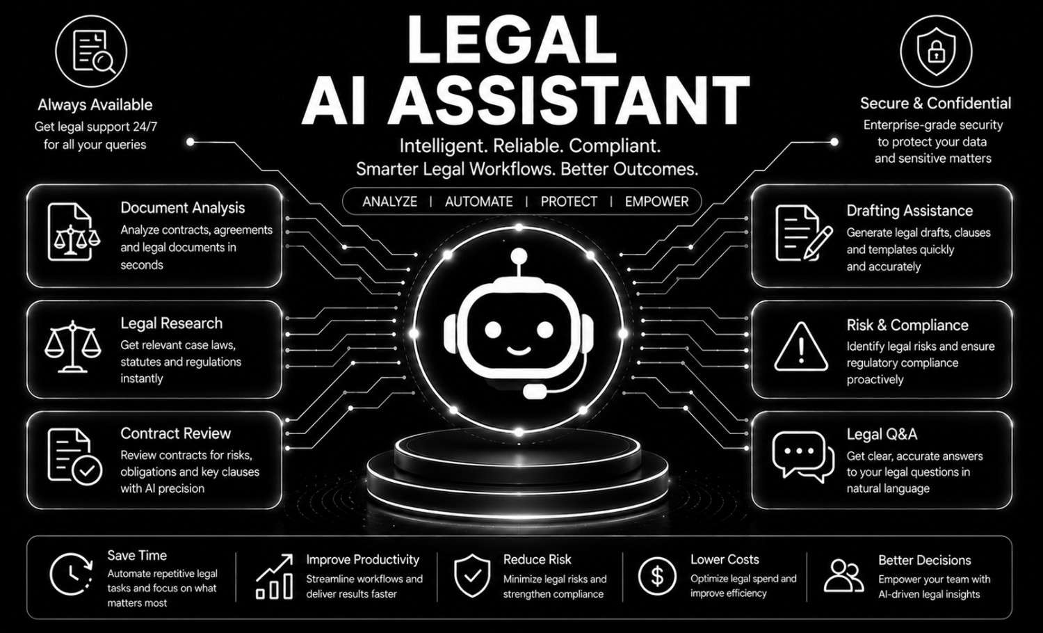 Legal AI Assistant