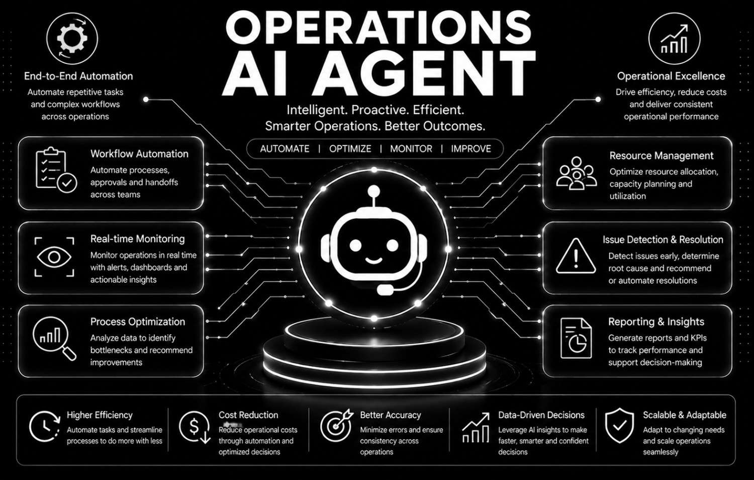 Operations AI Agent