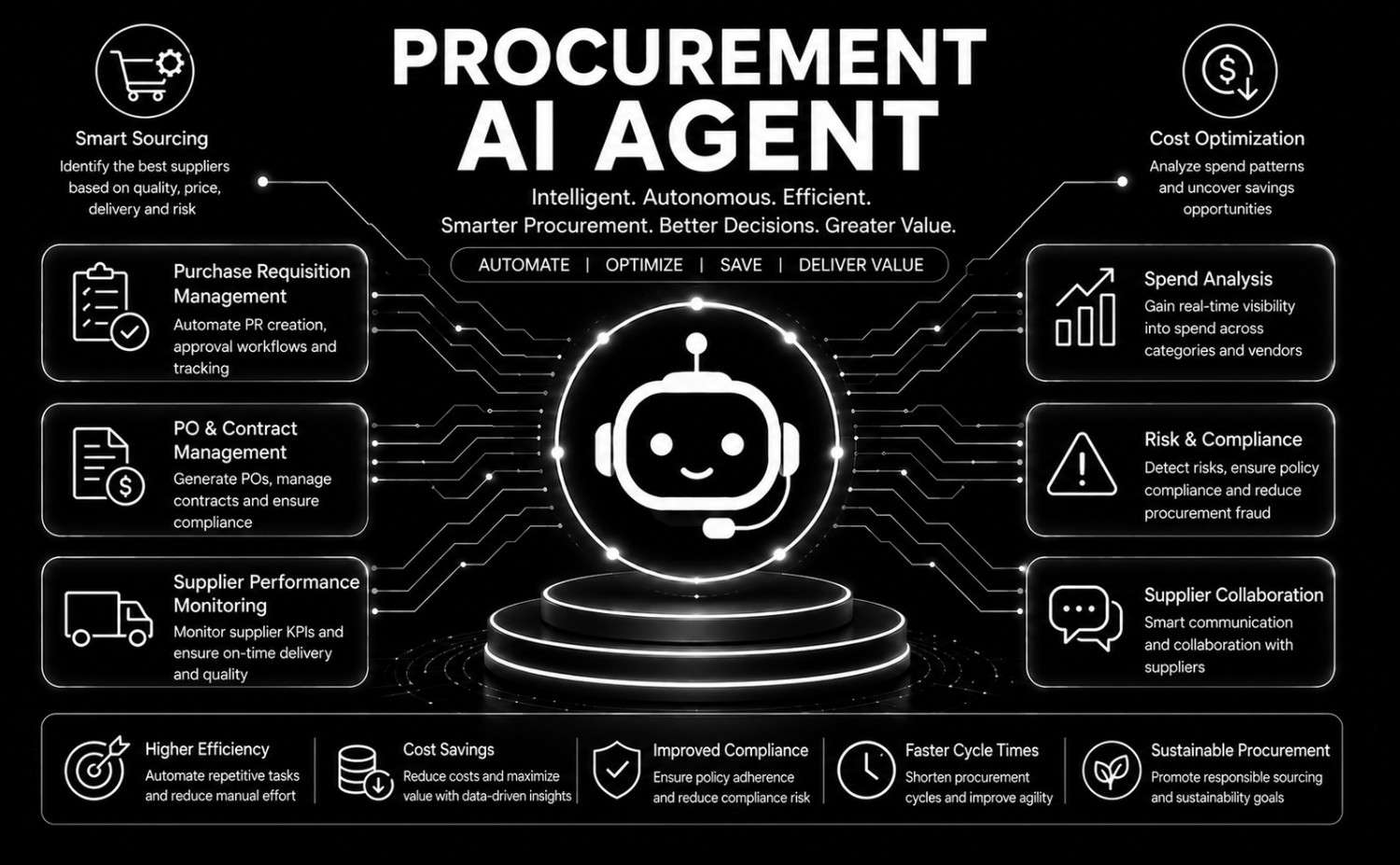 Procurement AI Agent