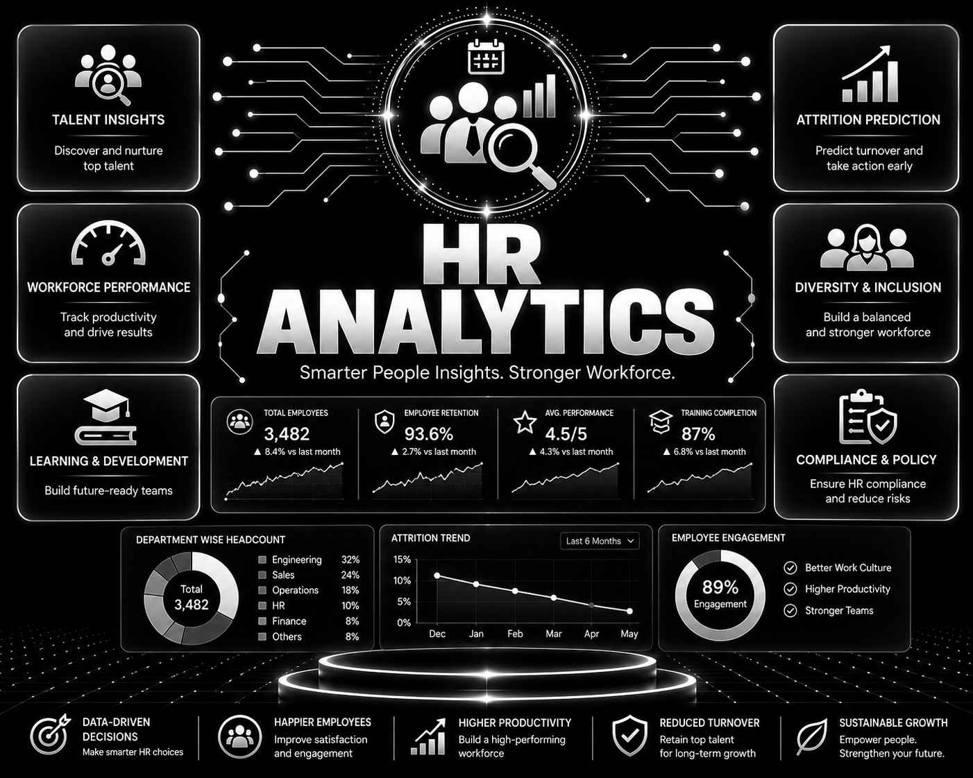 HR Analytics
