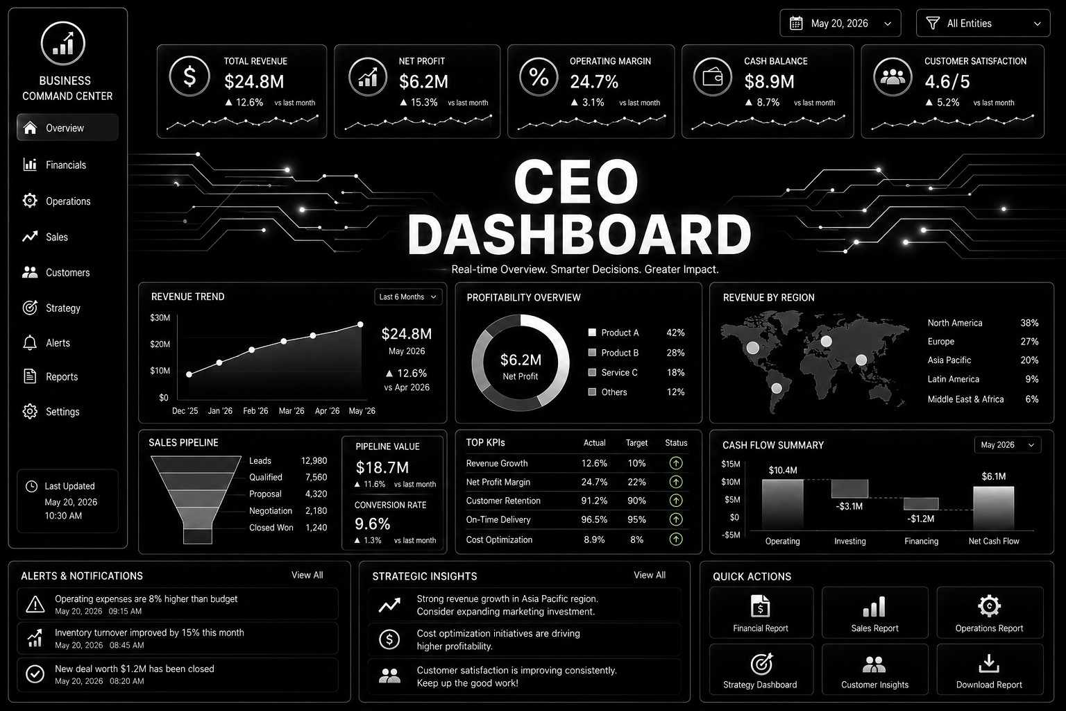 CEO Dashboard
