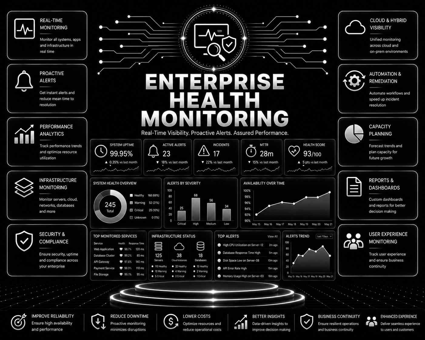 Enterprise Health Monitoring