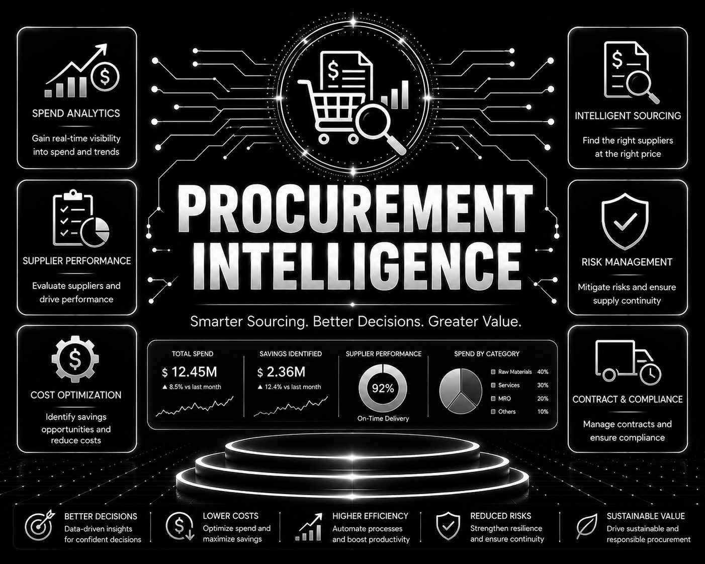 Procurement Intelligence