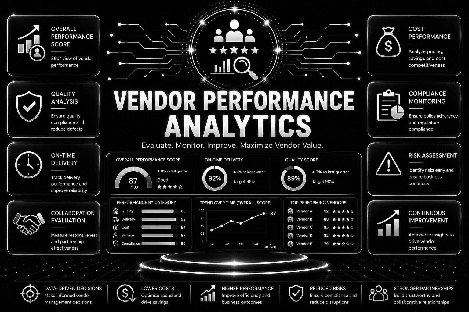 Vendor Performance Analytics