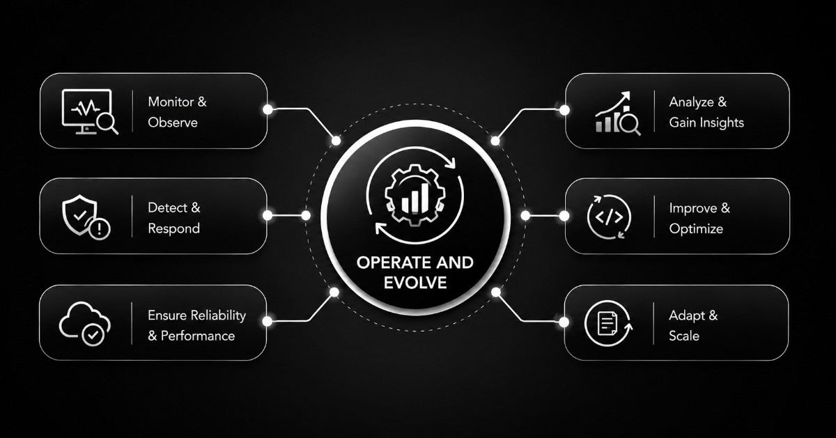Operate and evolve