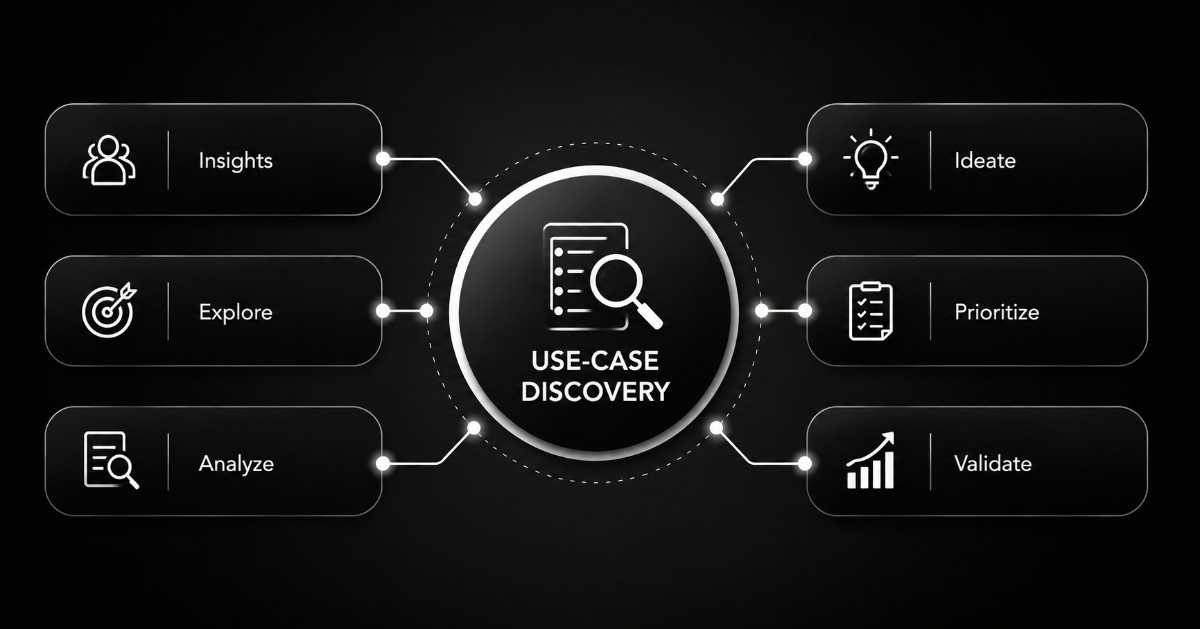 Use-case discovery