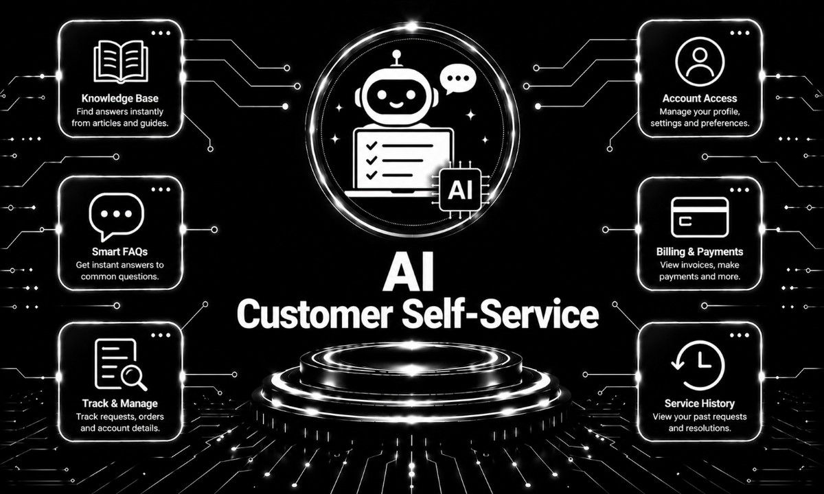 AI Customer Self-Service
