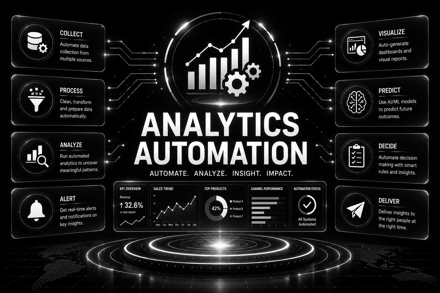 Analytics Automation