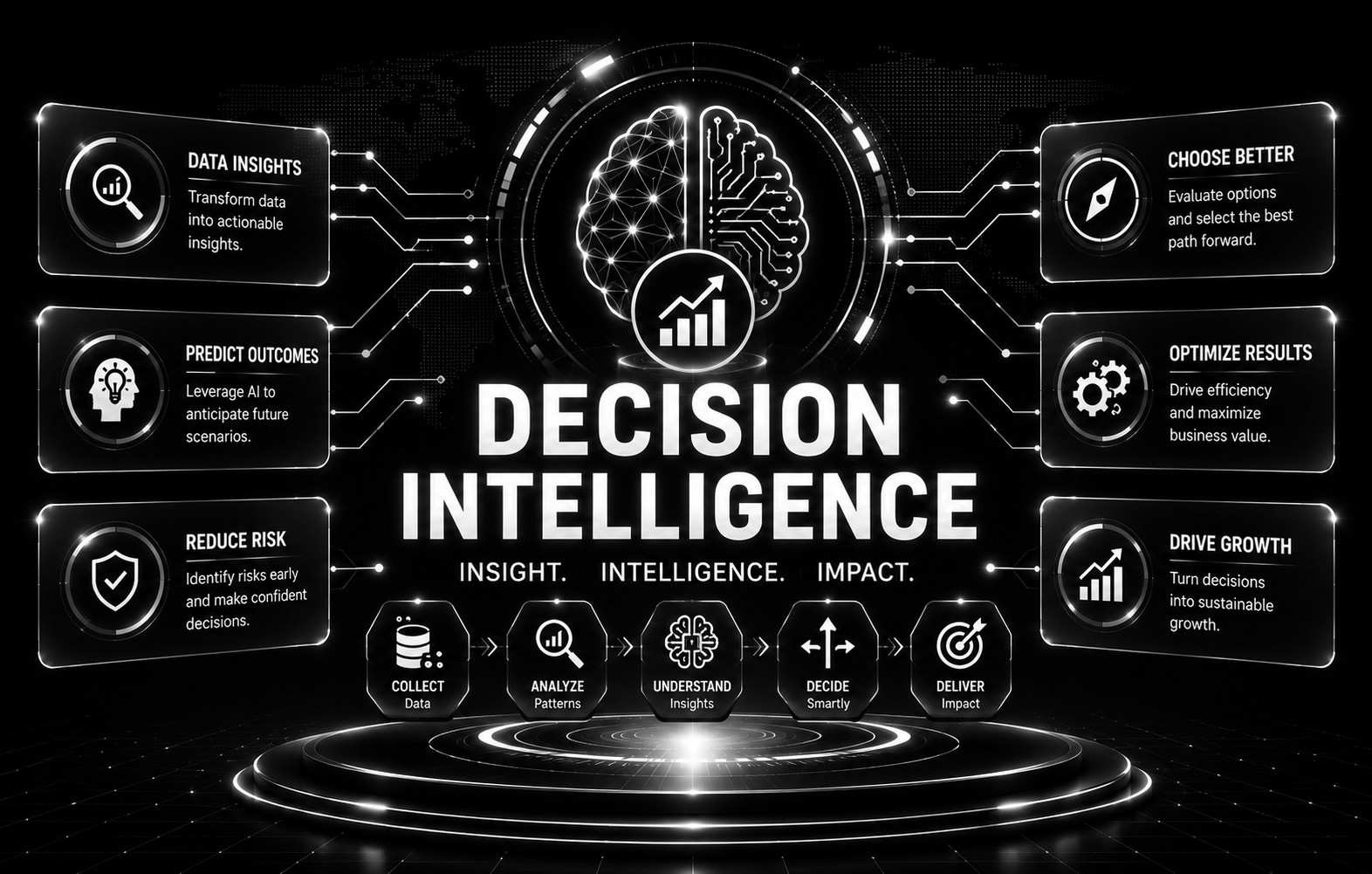 Decision Intelligence