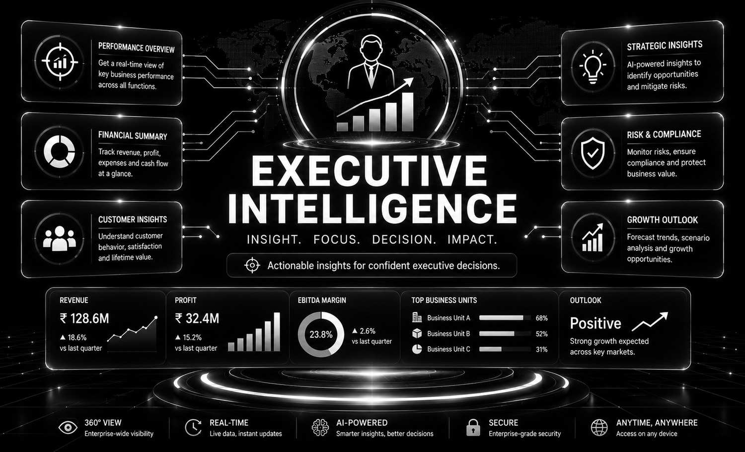 Executive Intelligence