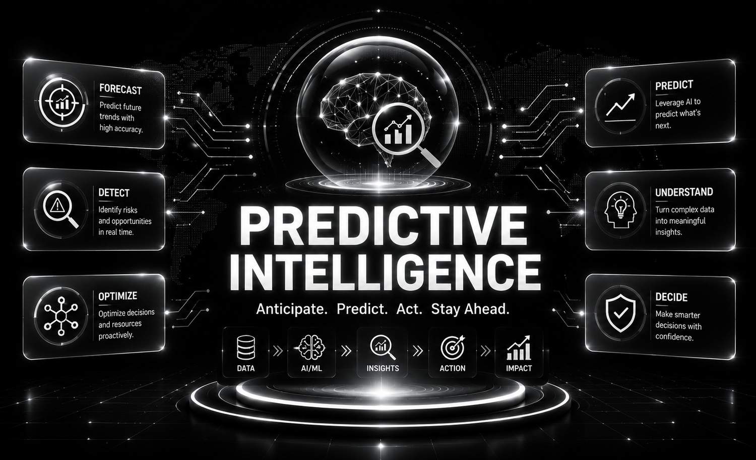 Predictive Intelligence