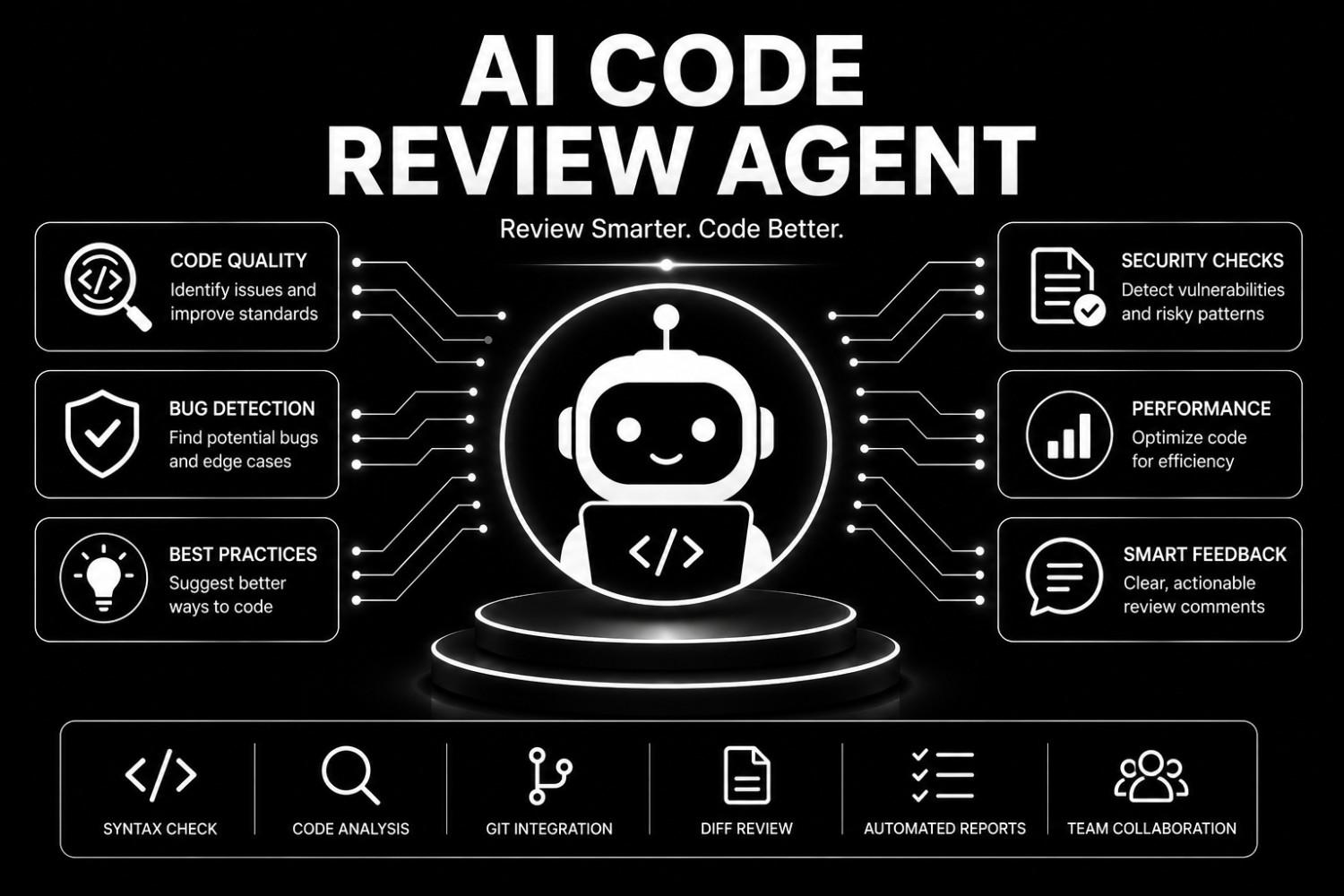 AI Code Review Agent