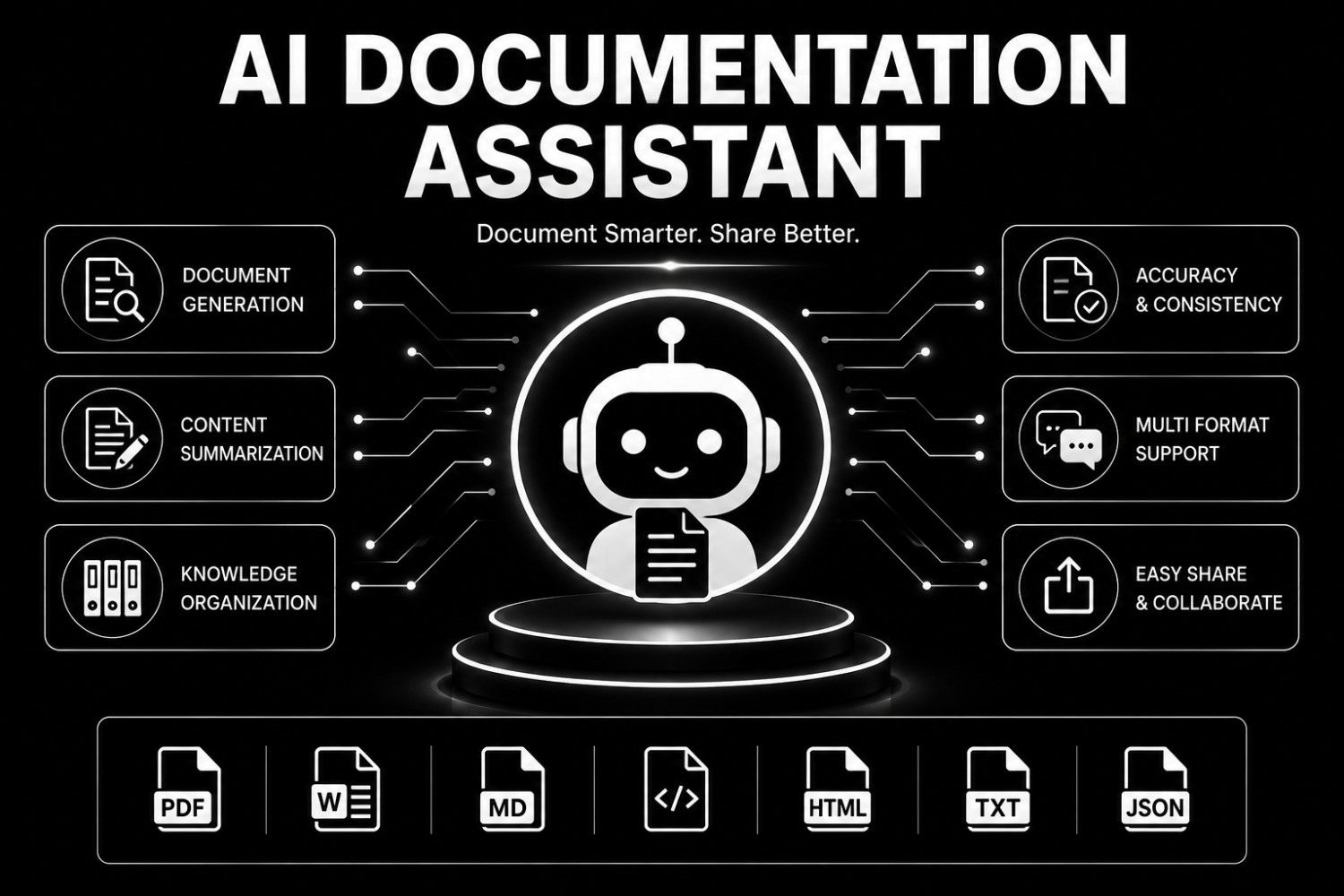 AI Documentation Assistant