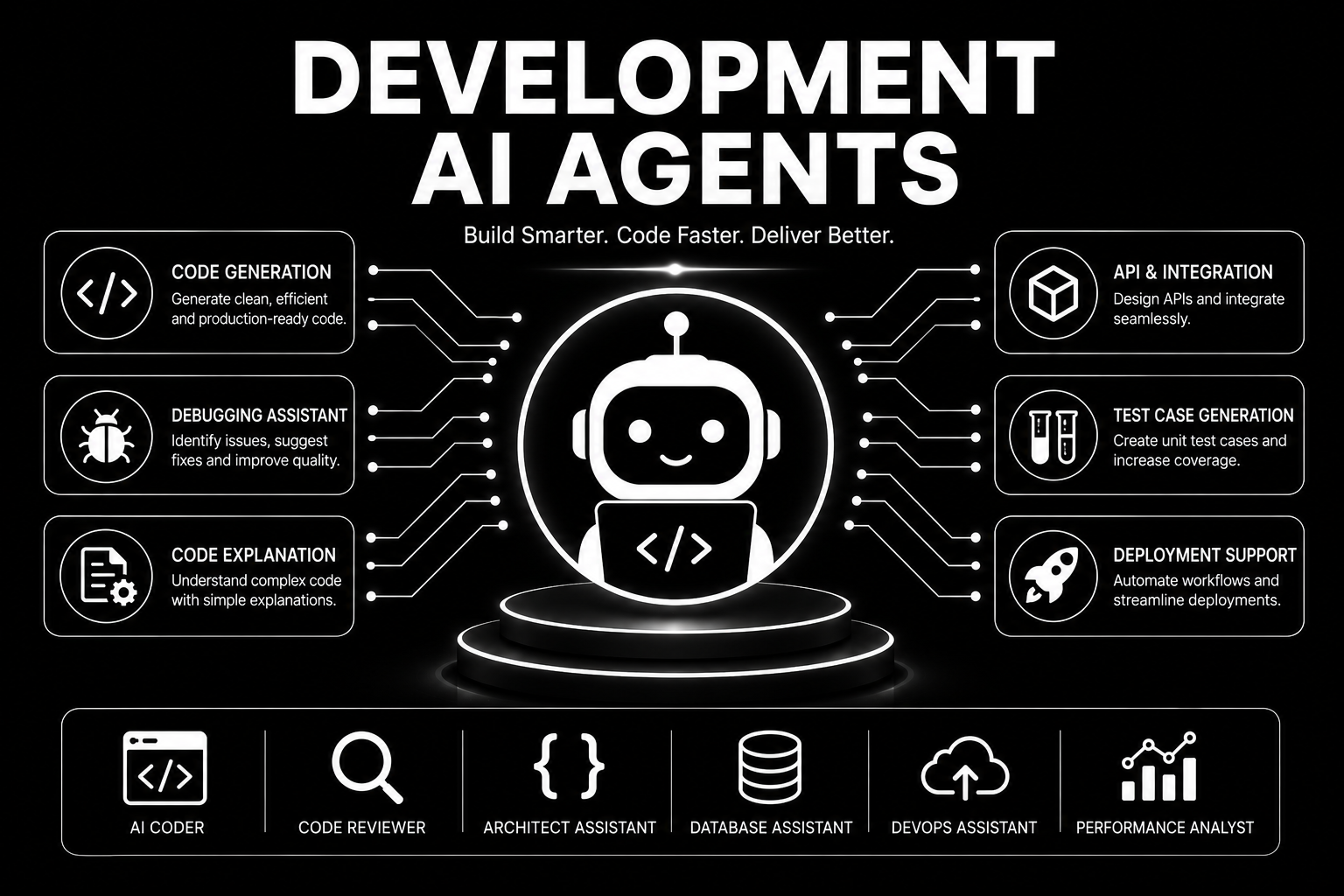 Development AI Agents