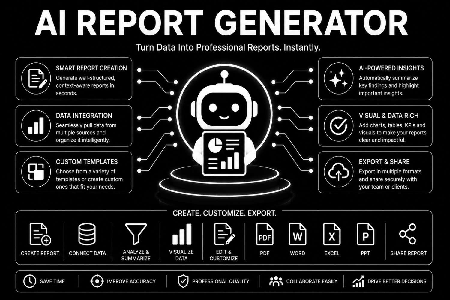 AI Report Generator