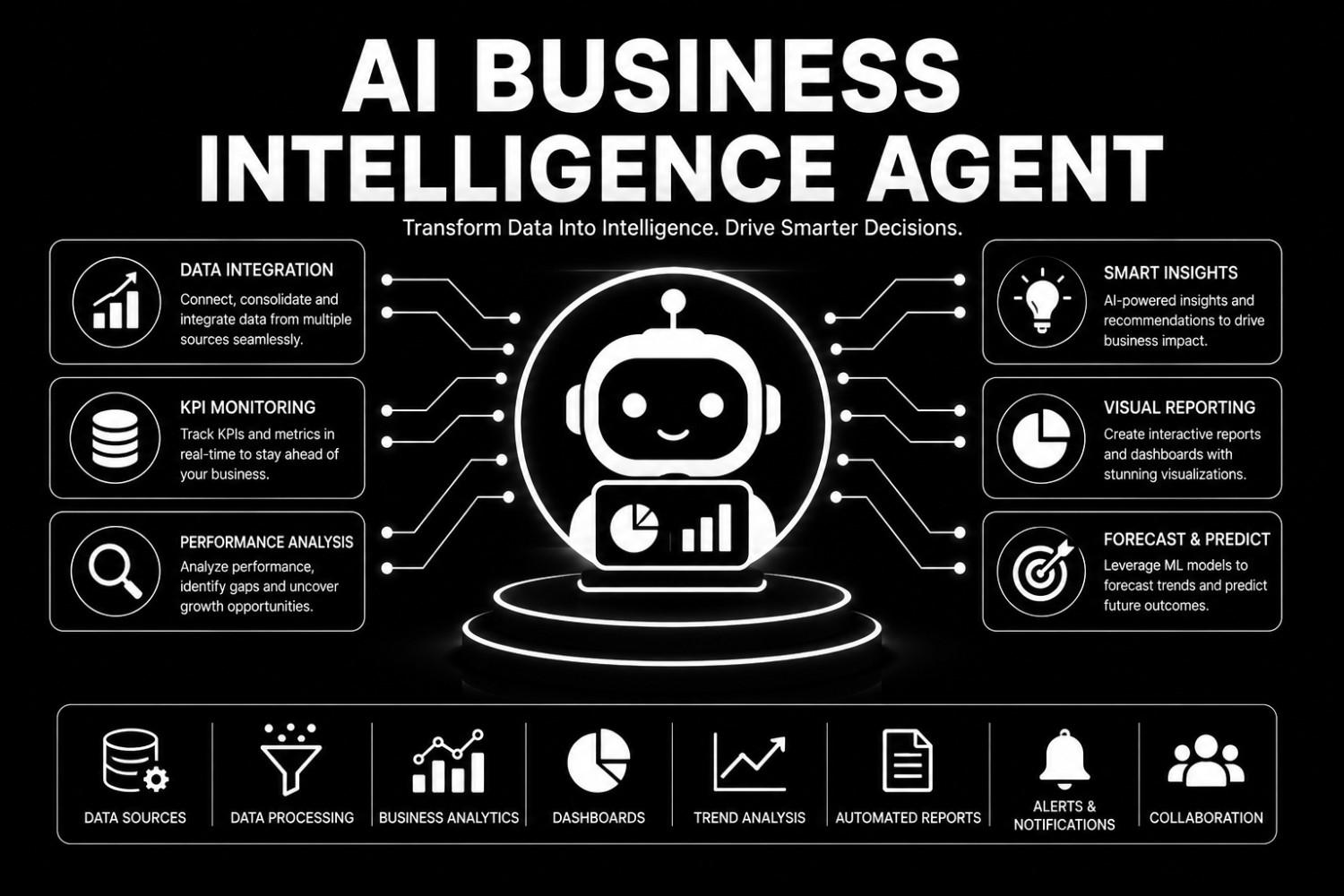 AI Business Intelligence Agent