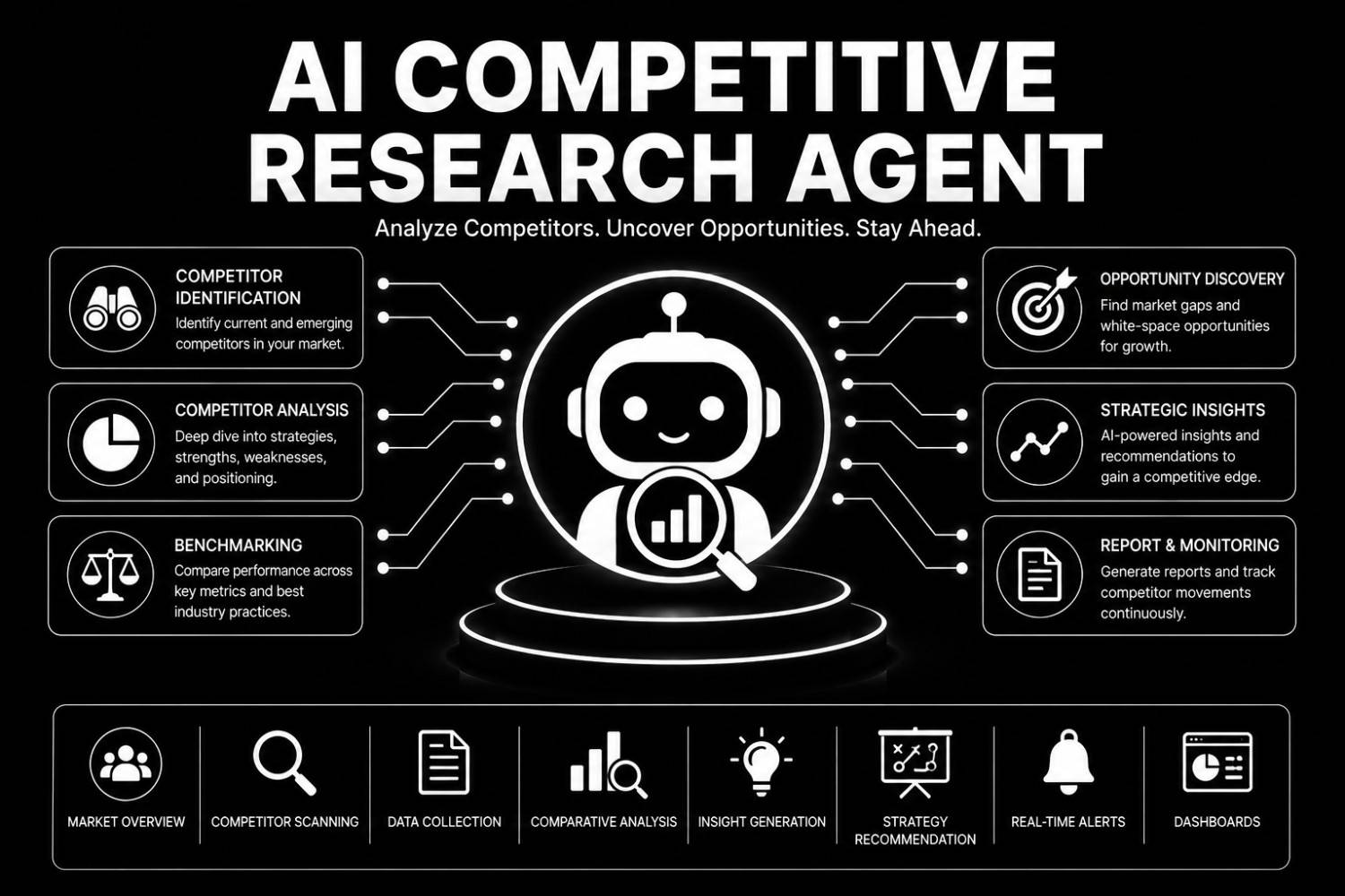 AI Competitive Research Agent