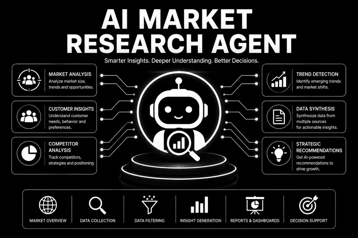 AI Market Research Agent