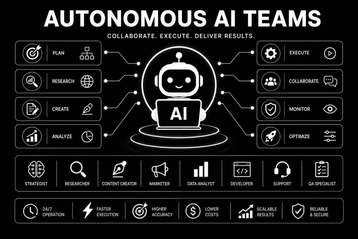 Autonomous AI Teams