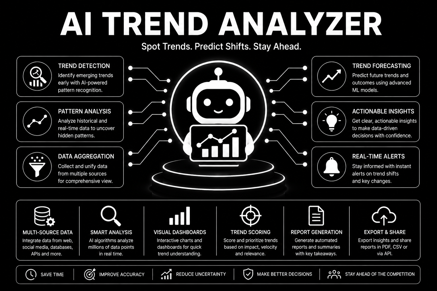 AI Trend Analyzer