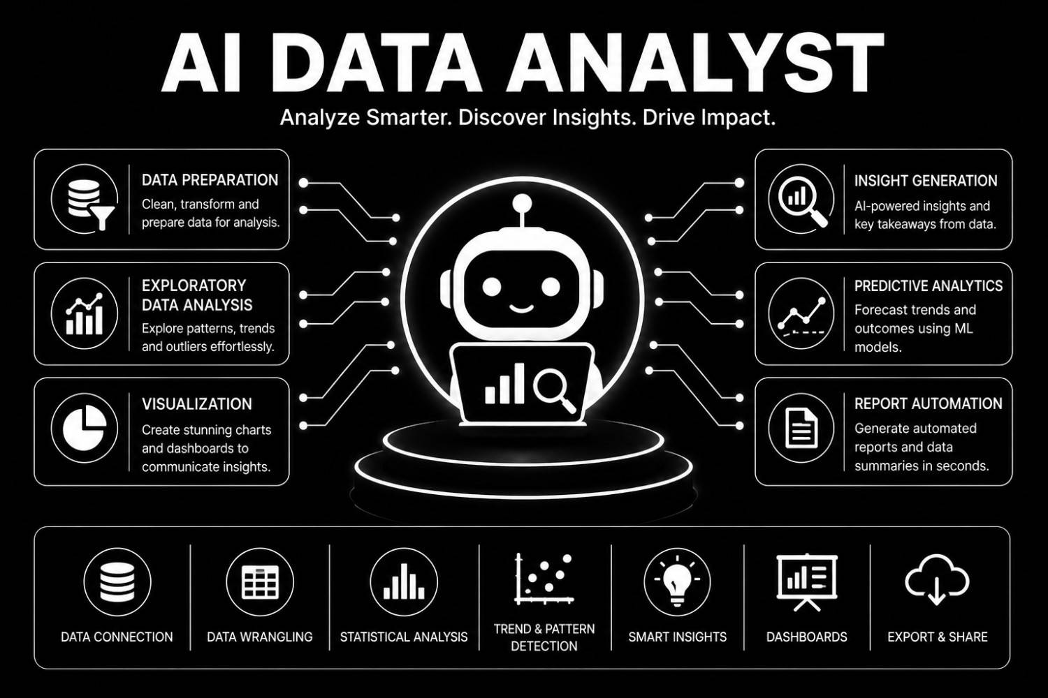AI Data Analyst
