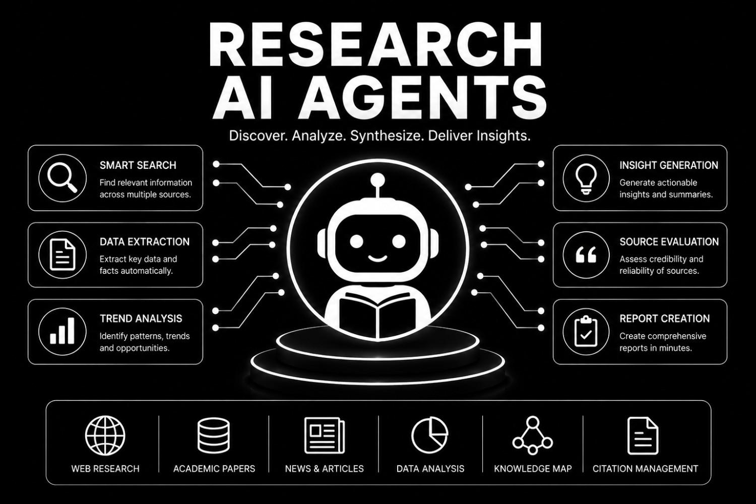 Research AI Agents
