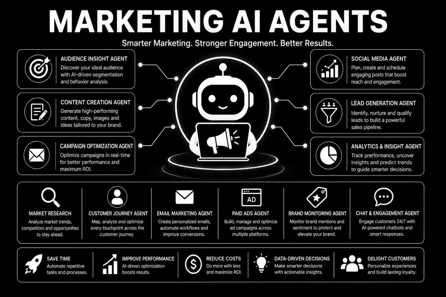 Marketing AI Agents