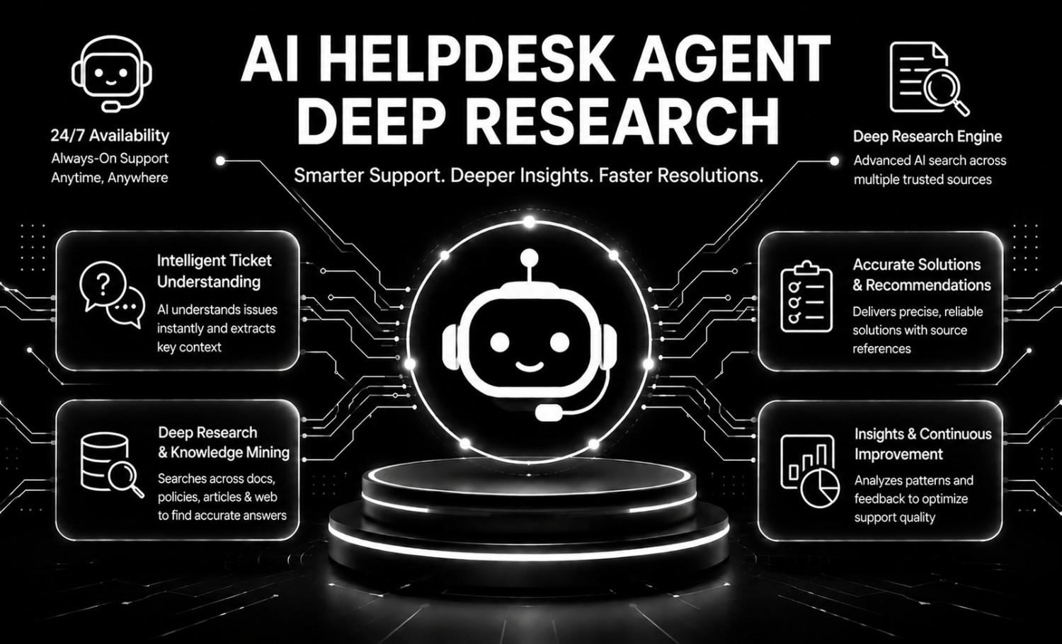 AI Helpdesk Agent