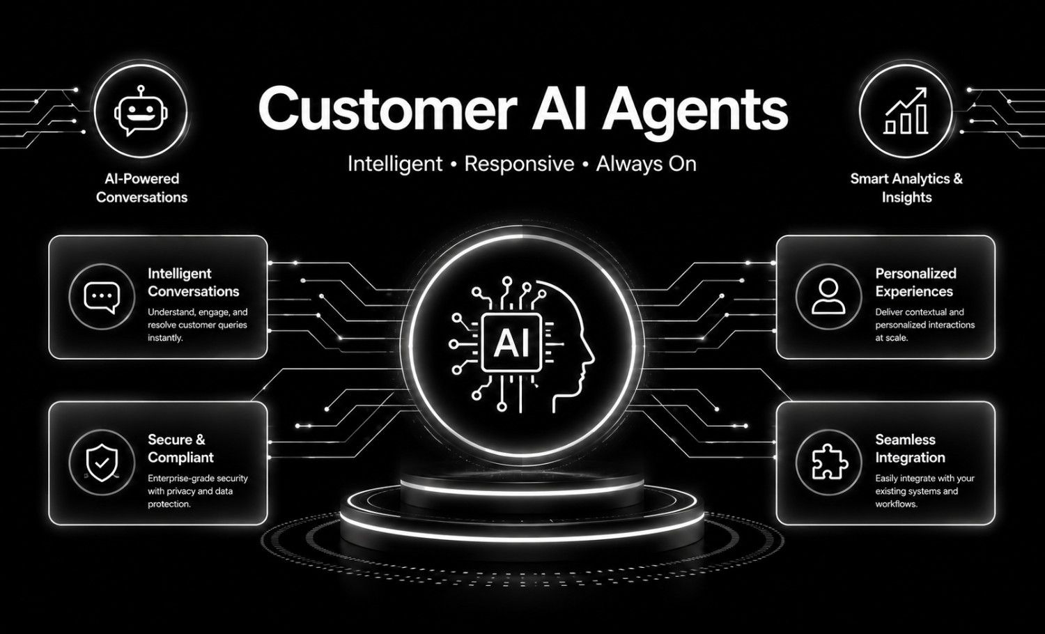 Customer AI Agent