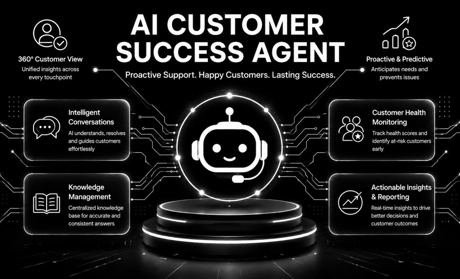 AI Customer Success Agent
