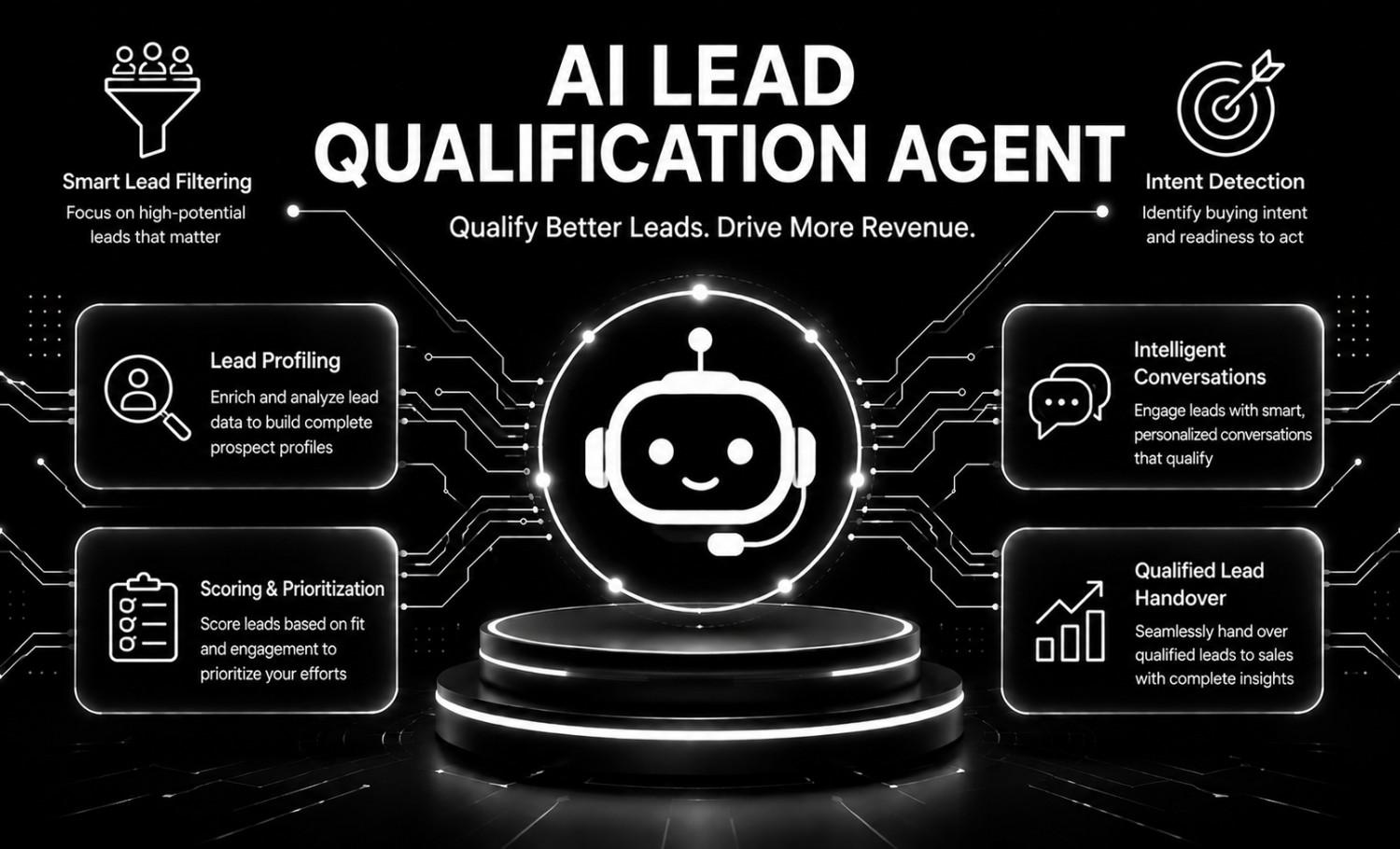 AI Lead Qualification Agent