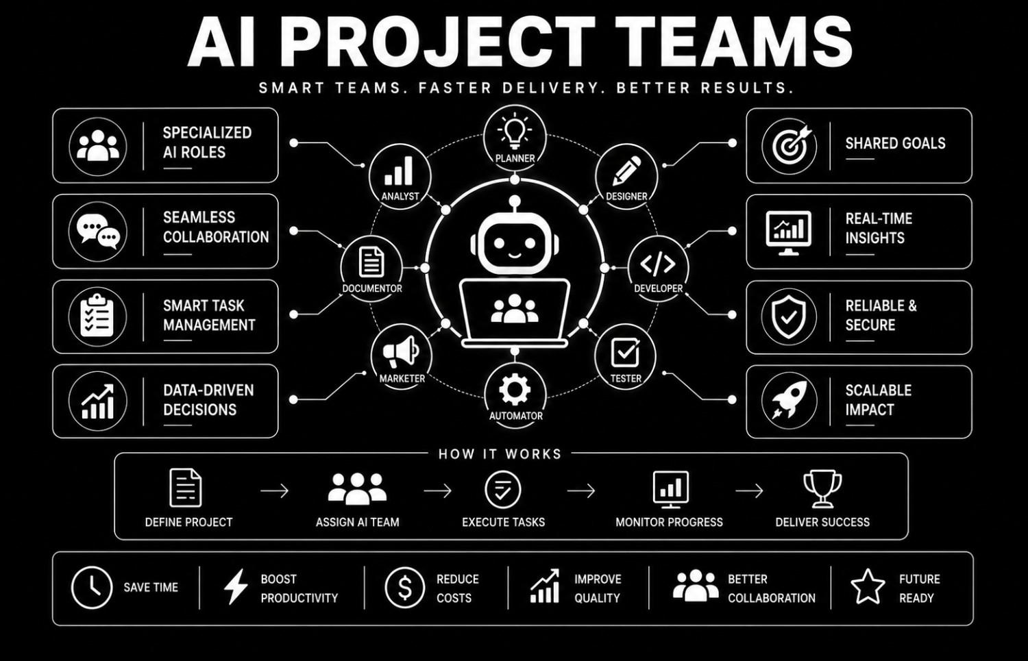 AI Project Teams