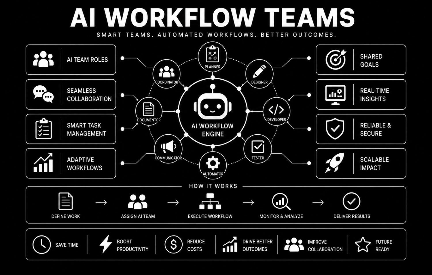 AI Workflow Teams