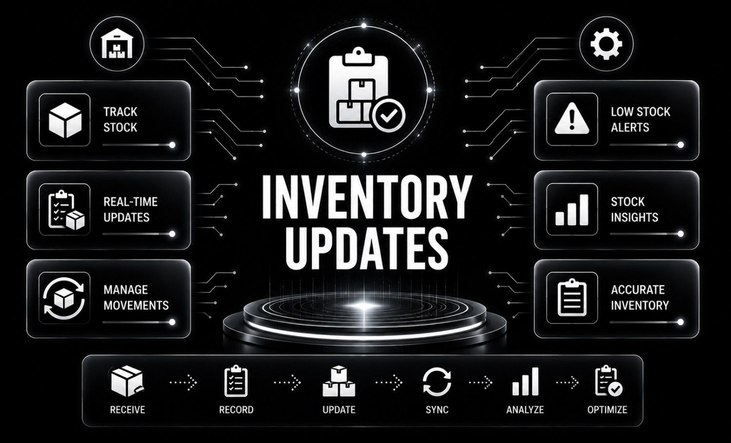 Inventory Updates
