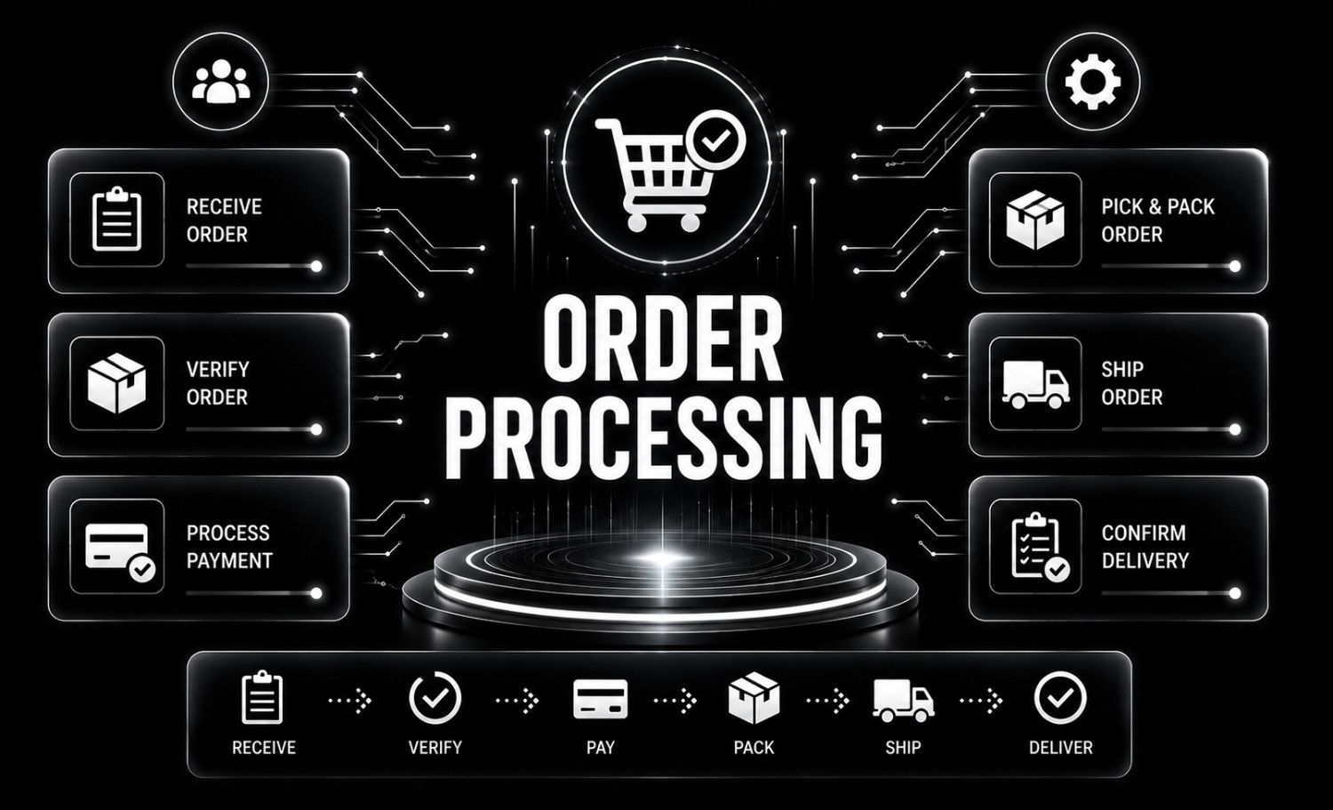 Order Processing