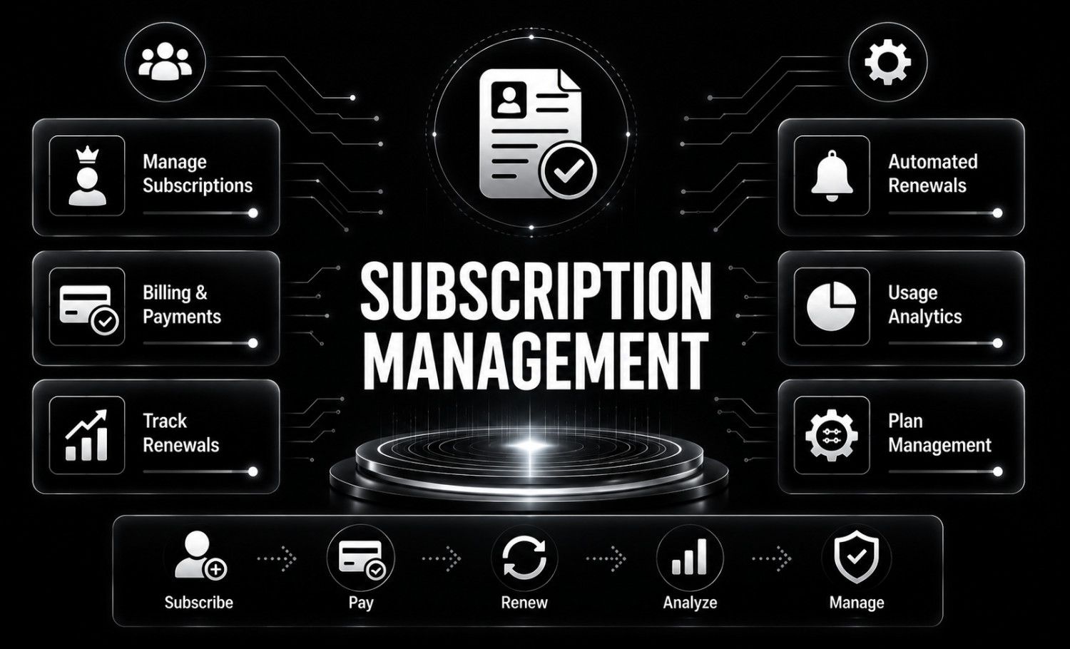Subscription Management