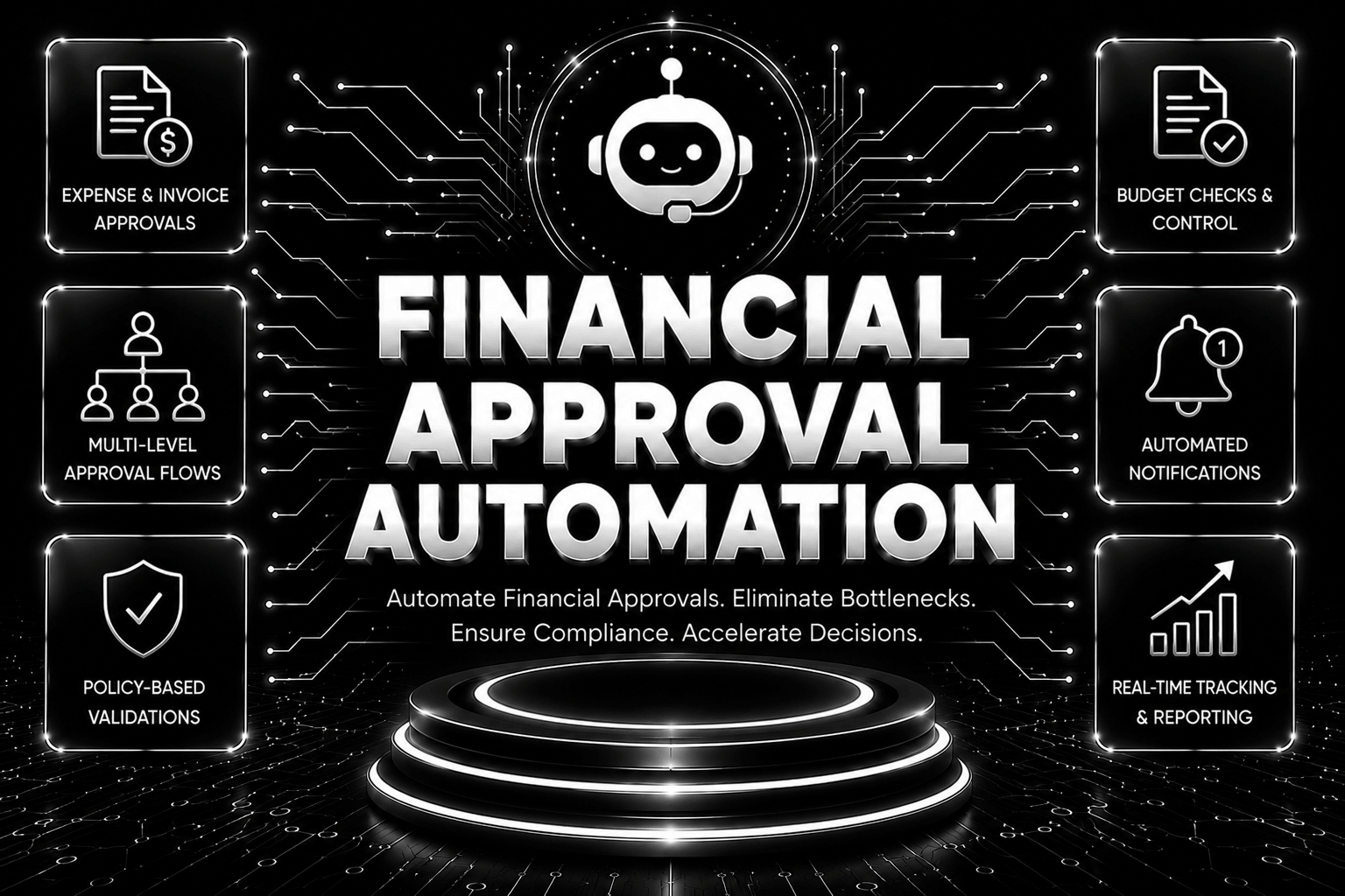 Financial Approval Automation
