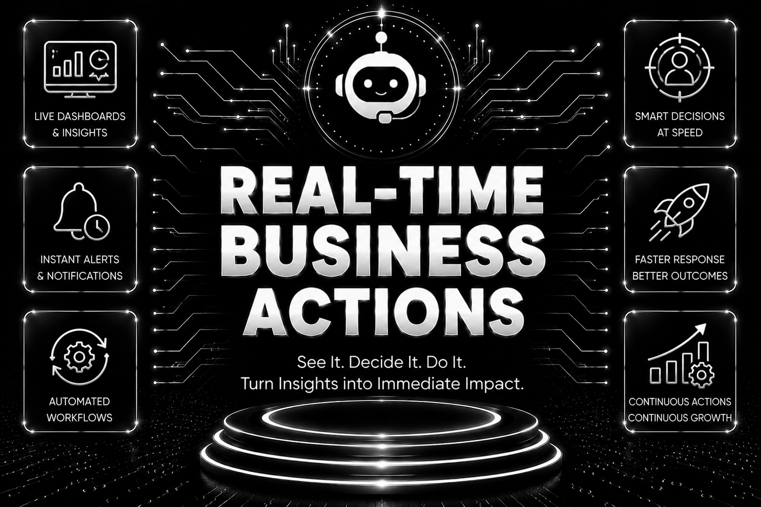 Real-Time Business Actions