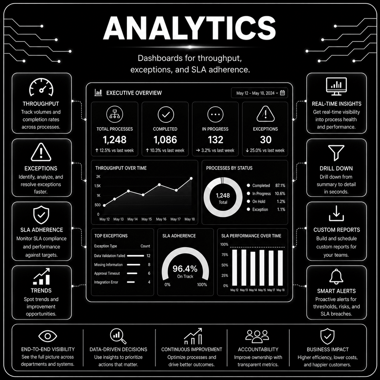 Analytics