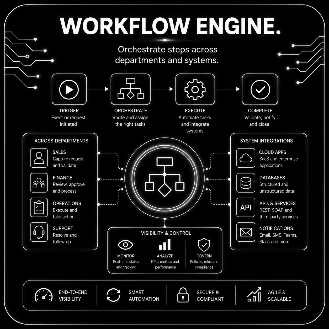 Workflow engine