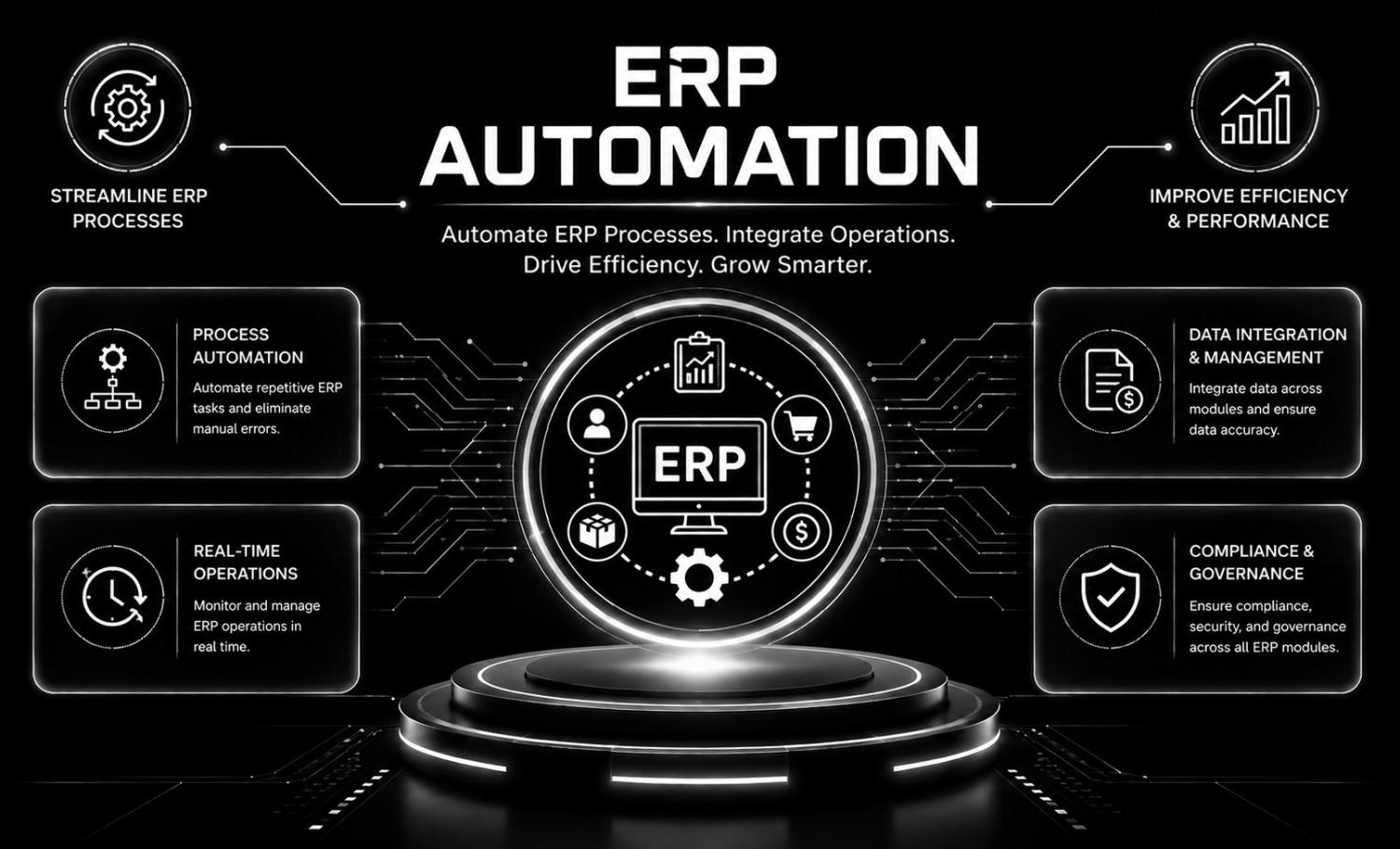 ERP Automation