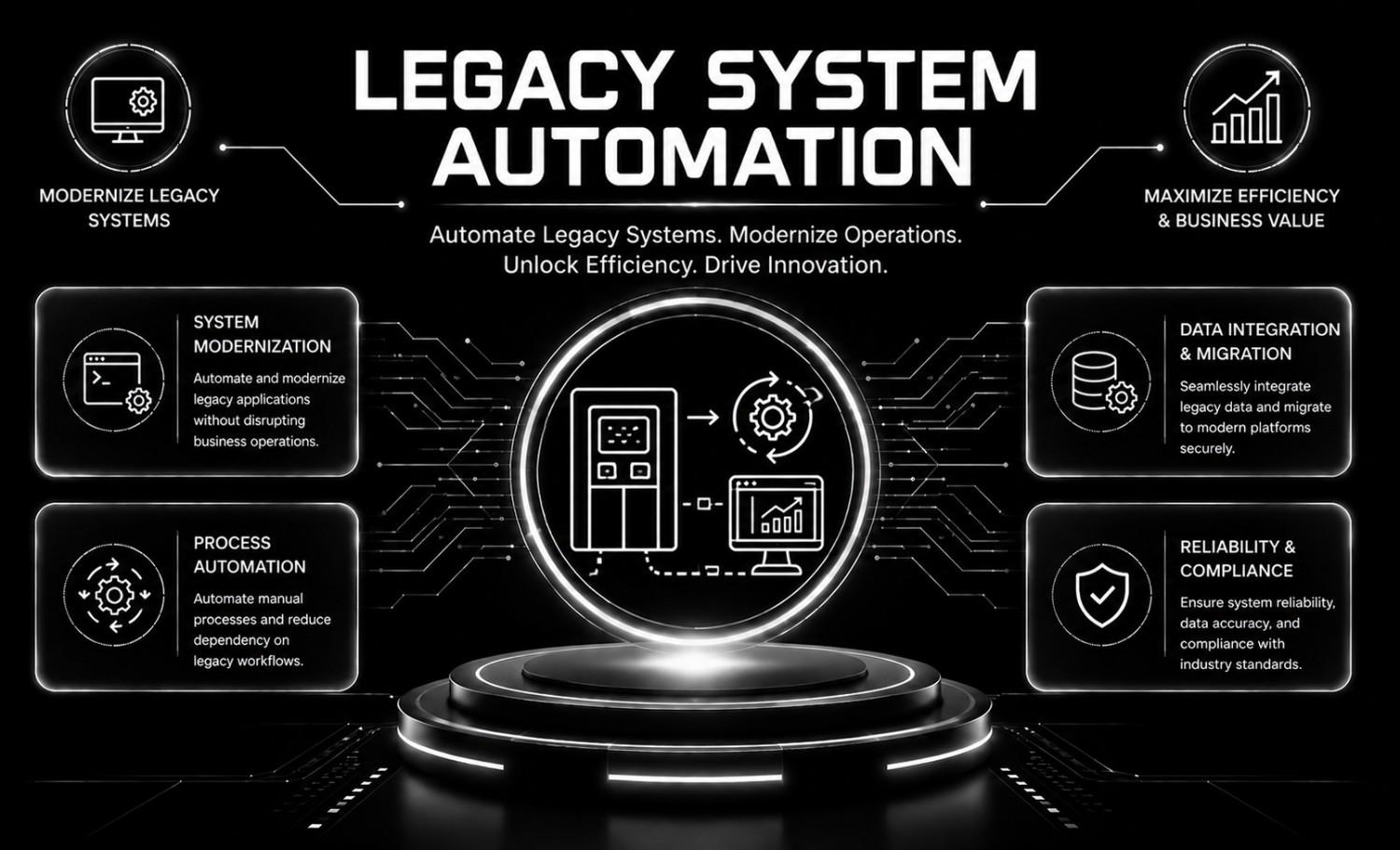 Legacy System Automation