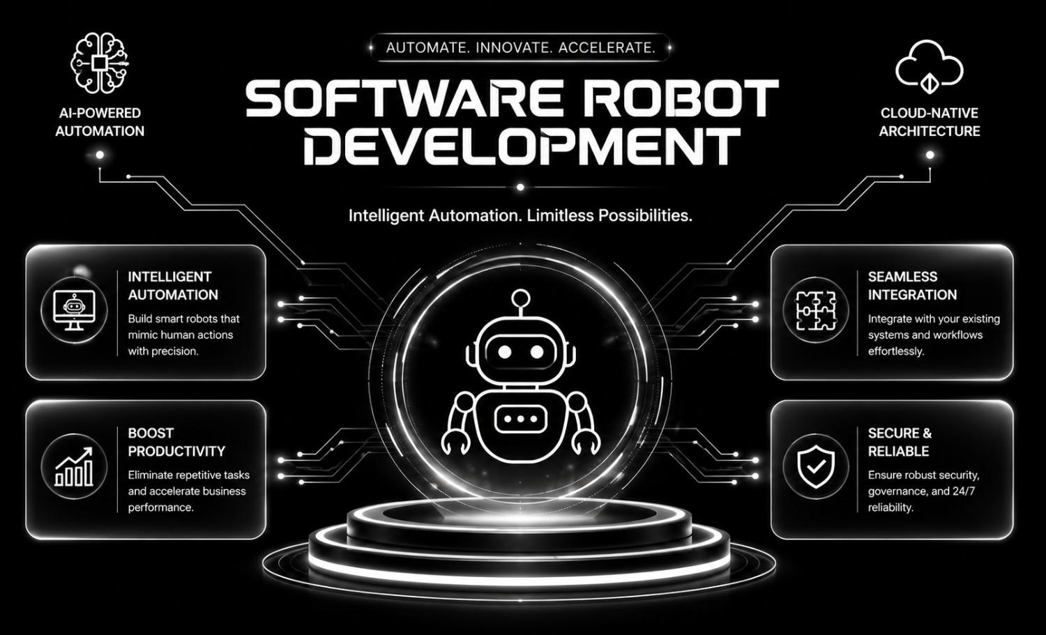 Software Robot Development