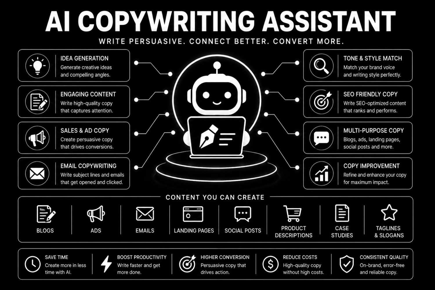 AI Copywriting Assistant
