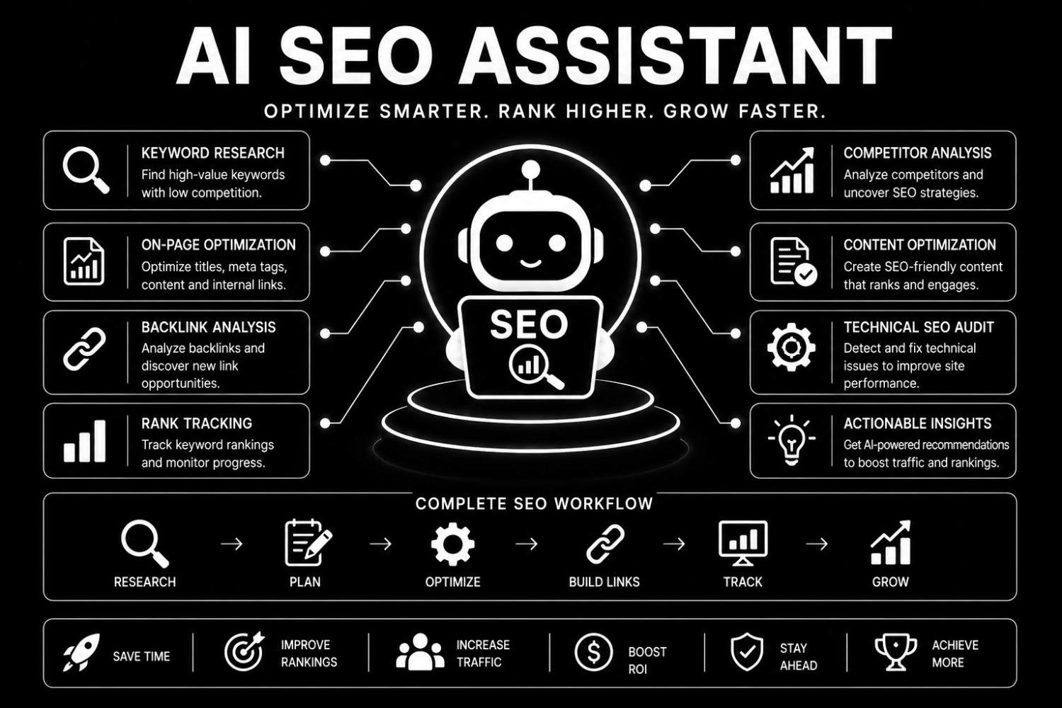 AI SEO Assistant
