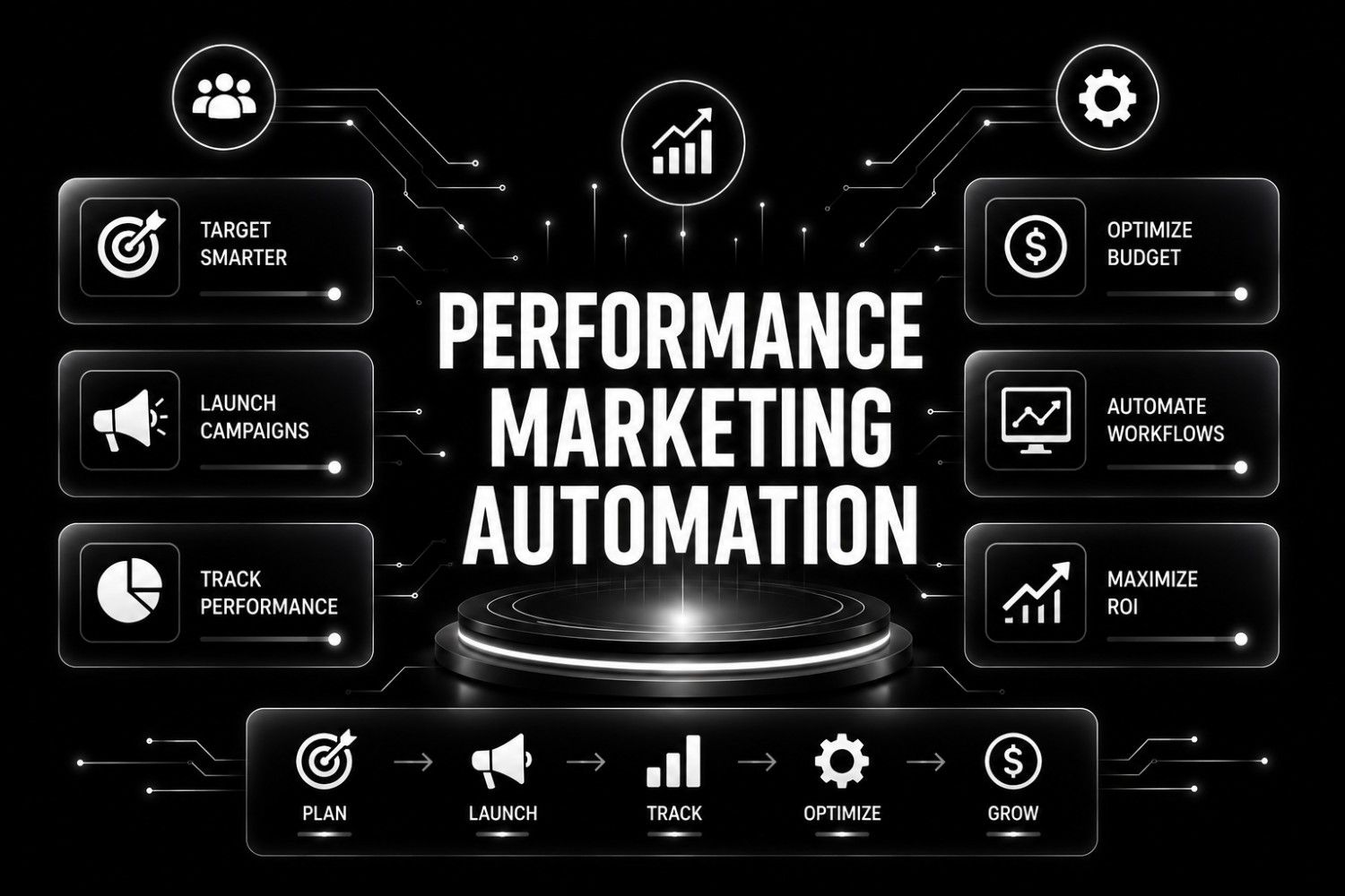 Performance Marketing Automation
