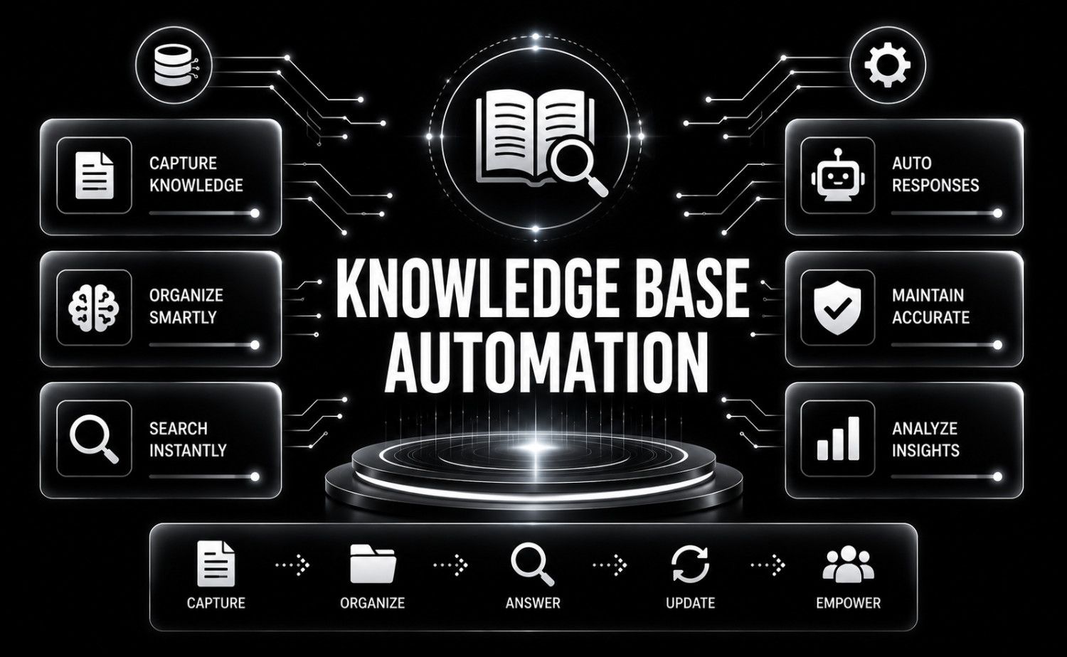 Knowledge Base Automation