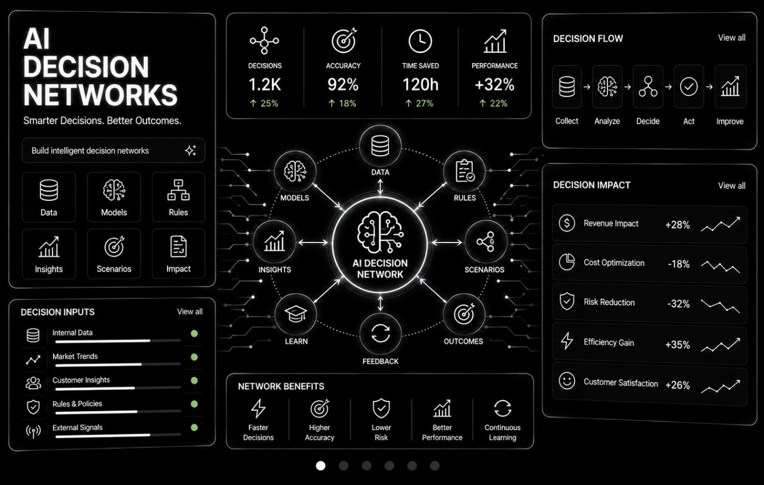 AI Decision Automation